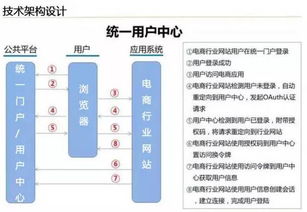 云威榜第204期 大數(shù)據(jù)驅(qū)動(dòng)智慧電商，電子商務(wù)服務(wù)新革命