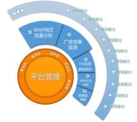 數據鍍造金牌產品，告別閉門造車時代