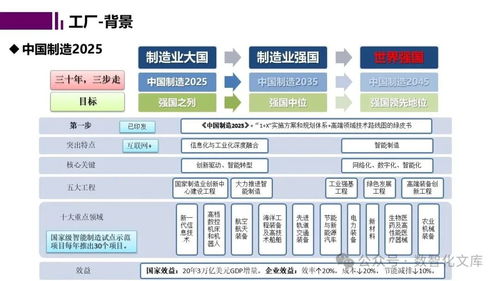 智能工廠的數(shù)字孿生與仿真規(guī)劃 價值核心、功能場景與未來成效
