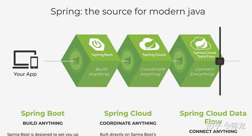 Java開發(fā)進階 是否可以跳過Spring框架直接學(xué)習(xí)Spring Boot？